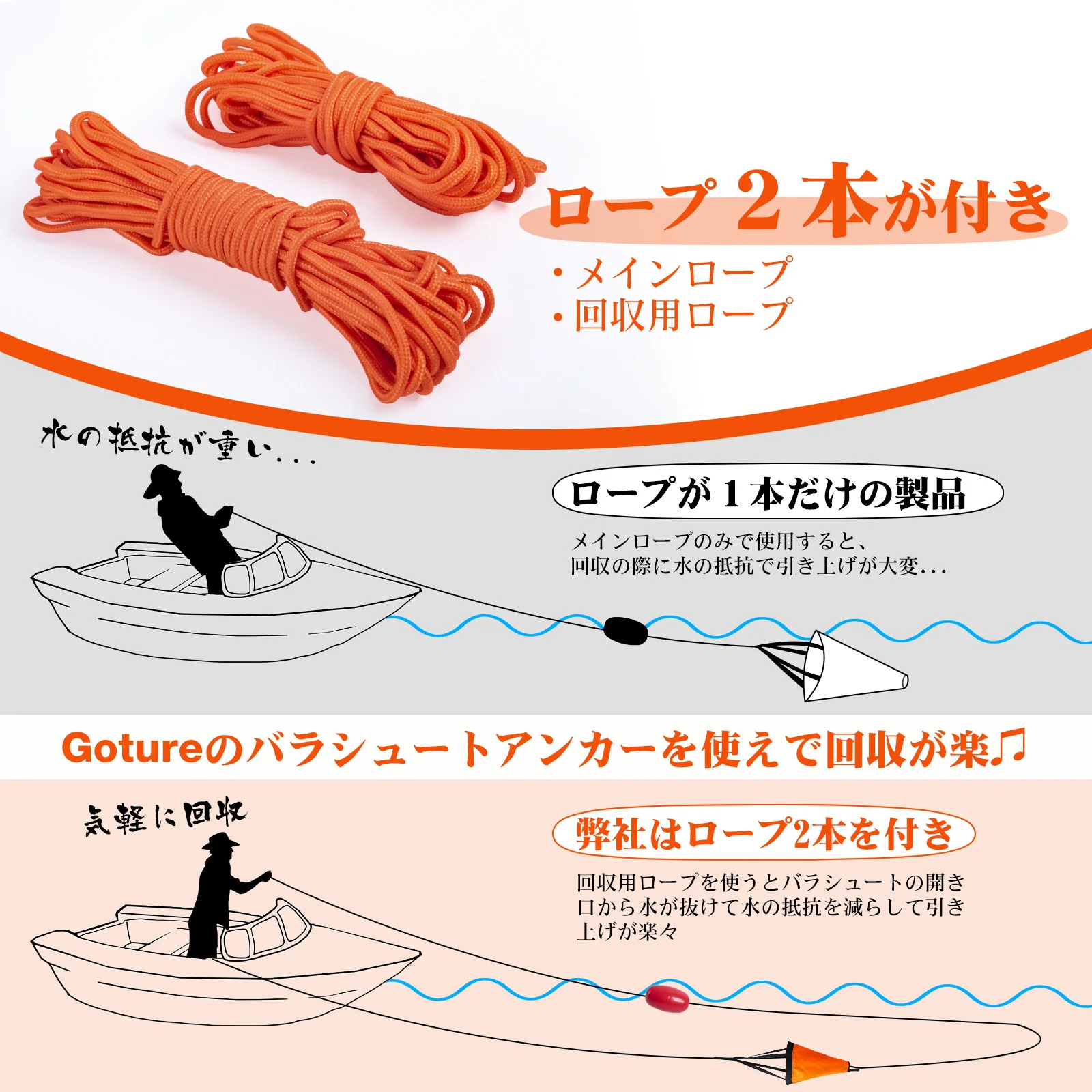 고투어 S/M/L 해상 드로그 앵커 플로트 마린 카약  - Fishing Kayak Anchor 리뷰 및 가격